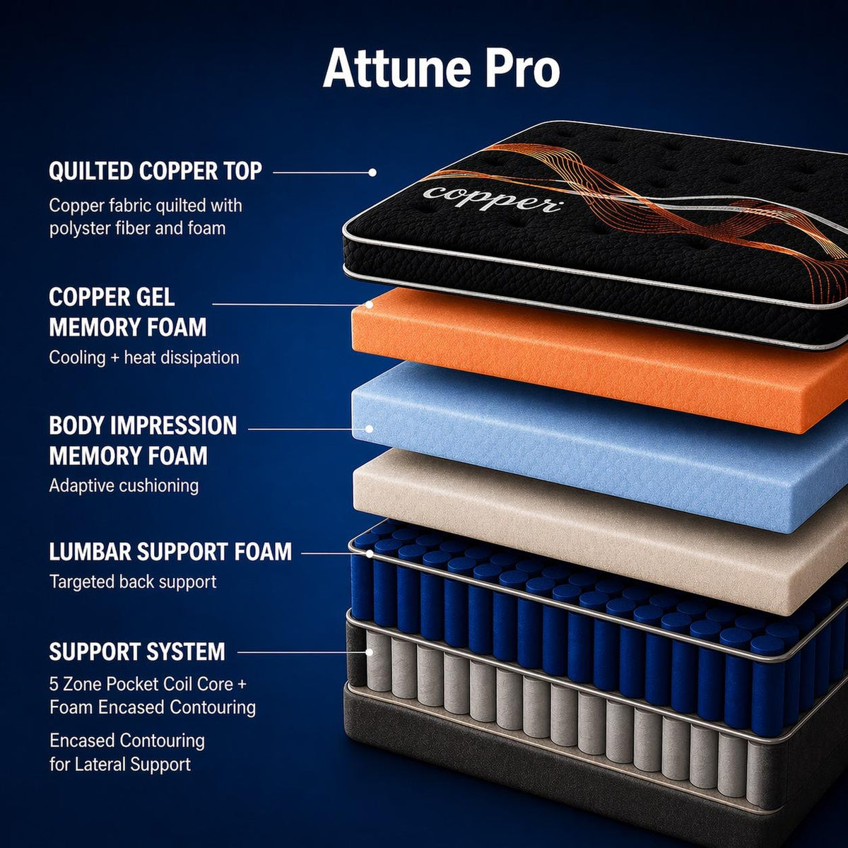 Attune Pro™ Mattress