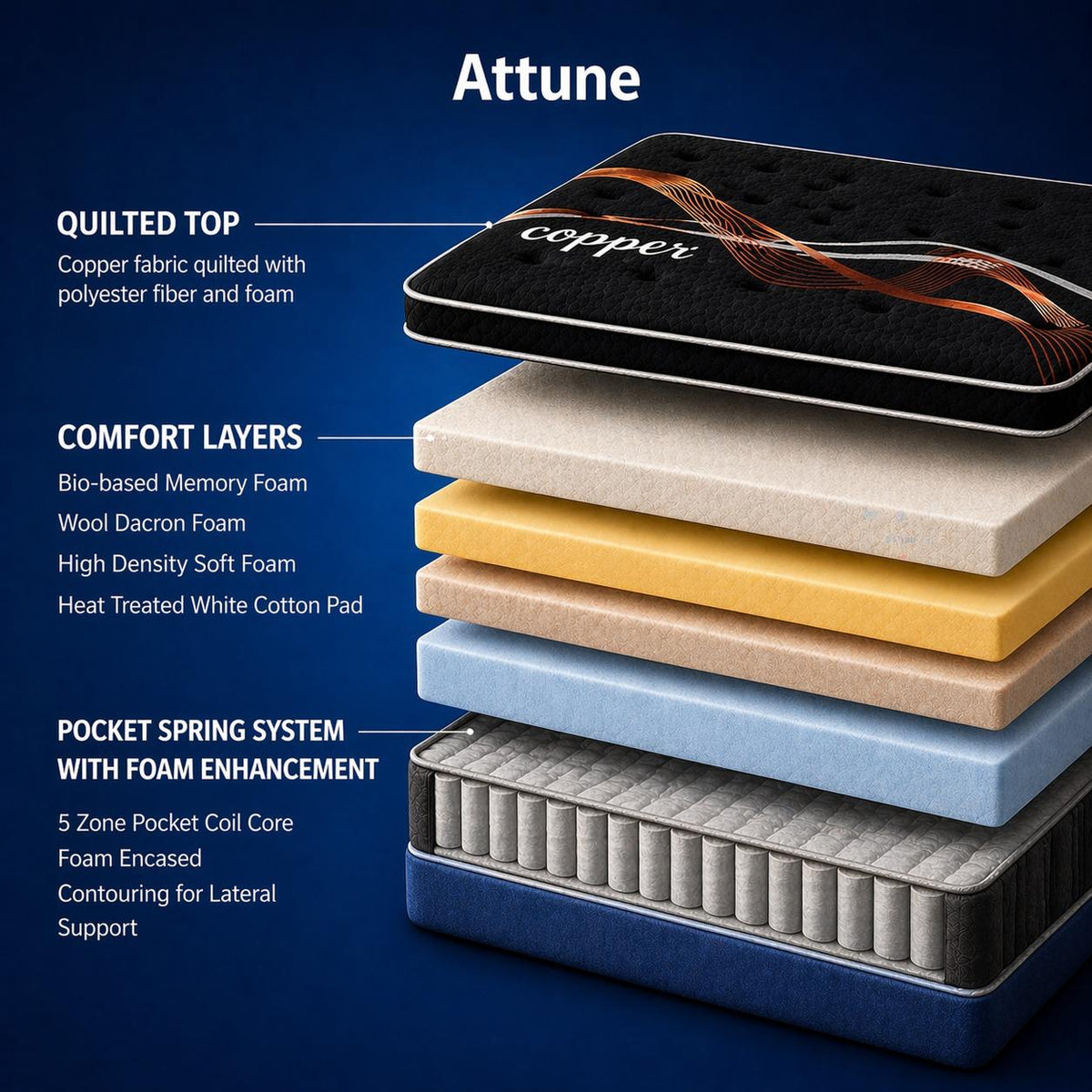 Attune™ Mattress