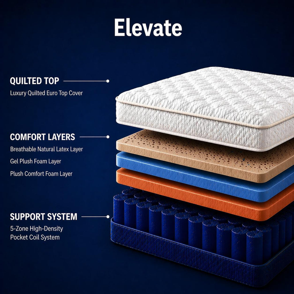 Elevate™ Mattress
