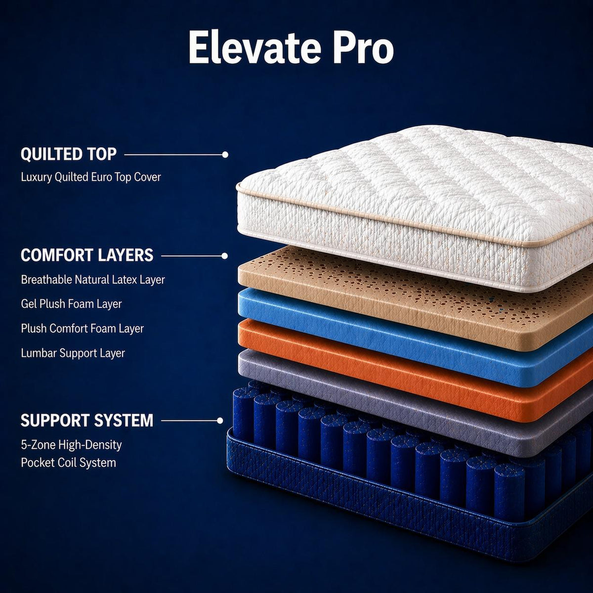 Elevate Pro™ Mattress